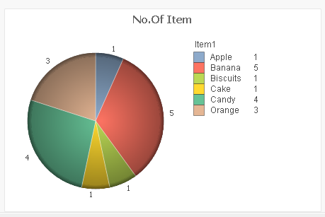 No of items.png